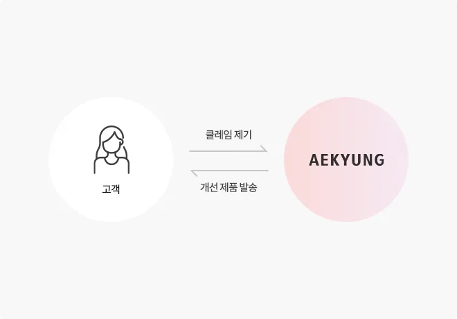 aekyung